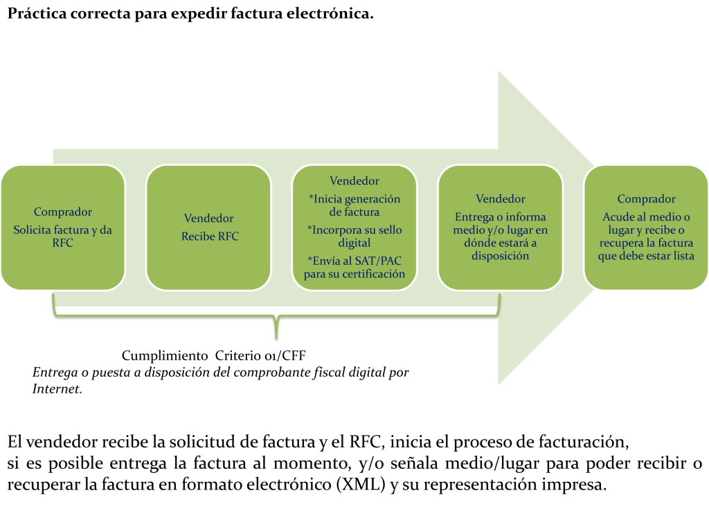 facturaelectronica